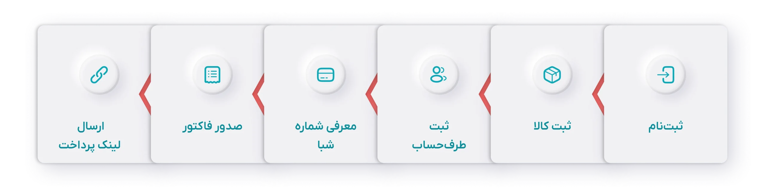 مراحل اپلیکیشن فروشگاهی اندروید رایما