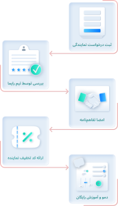 جذب نمایندگی