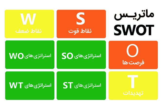 ماتریس SWOT