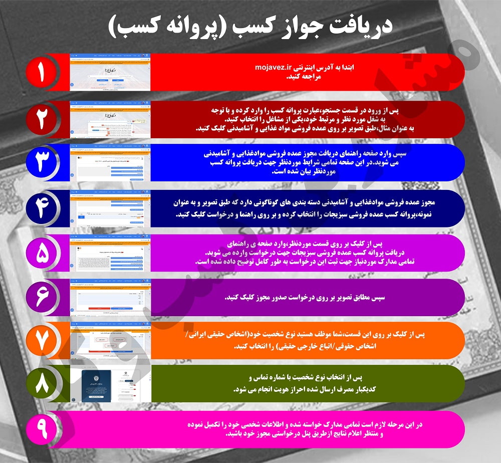 مراحل دریافت جواز کسب برای فروشگاه‌ و مغازه